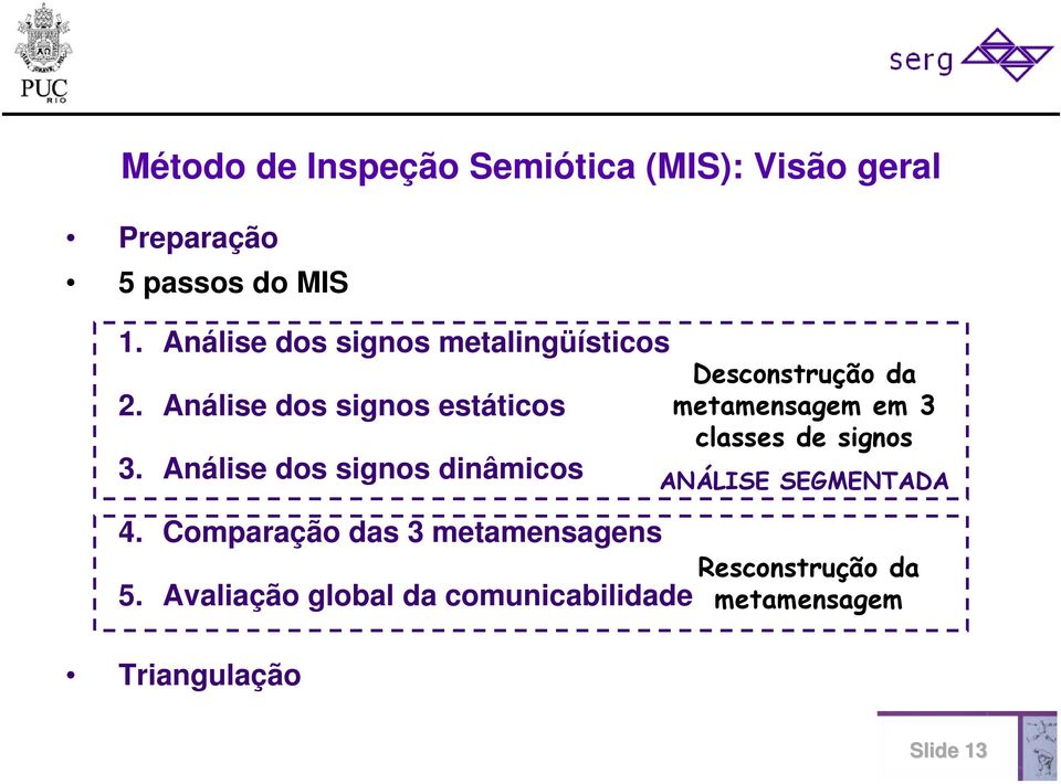 Análise dos signos estáticos metamensagem em 3 classes de signos 3.