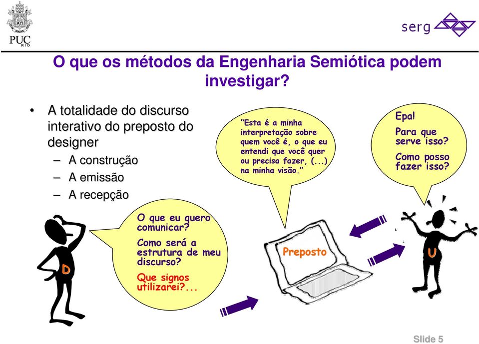 minha interpretação sobre quem você é, o que eu entendi que você quer ou precisa fazer, (...) na minha visão.