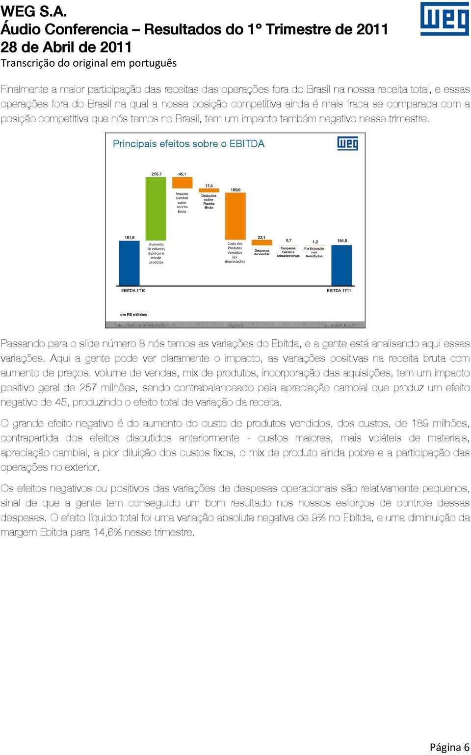 Principais efeitos sobre o EBITDA 256,7 45,1 Impacto 393,3 Cambial sobre receita bruta 17,4 Deduções 376,0 sobre Receita Bruta 189,6 181,8 Aumento 181,8 de volumes & preços e mix de produtos Custo