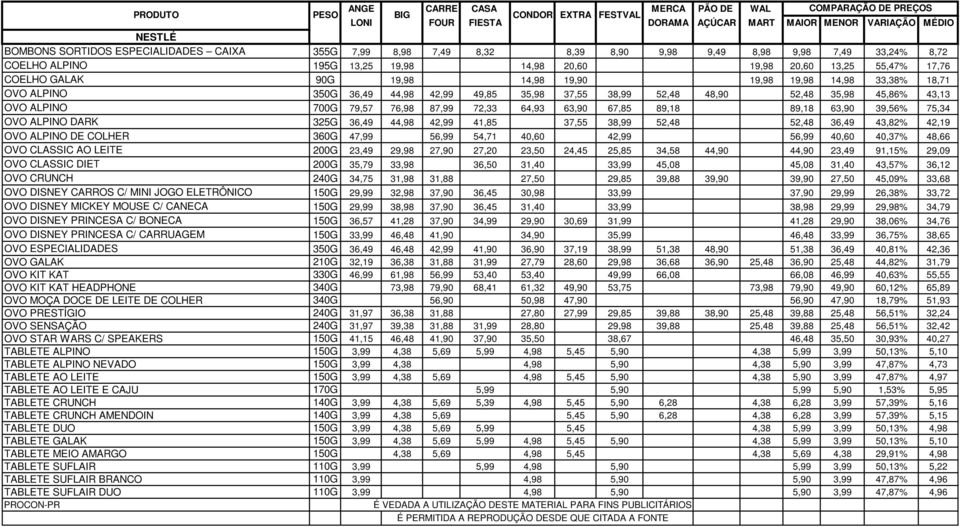 700G 79,57 76,98 87,99 72,33 64,93 63,90 67,85 89,18 89,18 63,90 39,56% 75,34 OVO ALPINO DARK 325G 36,49 44,98 42,99 41,85 37,55 38,99 52,48 52,48 36,49 43,82% 42,19 OVO ALPINO DE COLHER 360G 47,99