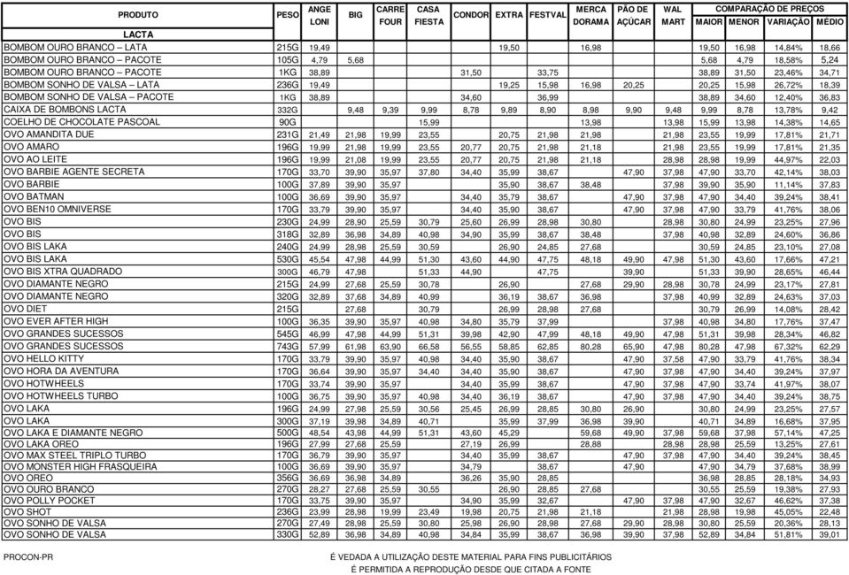 12,40% 36,83 CAIXA DE BOMBONS LACTA 332G 9,48 9,39 9,99 8,78 9,89 8,90 8,98 9,90 9,48 9,99 8,78 13,78% 9,42 COELHO DE CHOCOLATE PASCOAL 90G 15,99 13,98 13,98 15,99 13,98 14,38% 14,65 OVO AMANDITA DUE