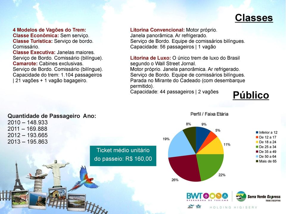 Ar refrigerado. Serviço de Bordo. Equipe de comissários bilíngues. Capacidade: 56 passageiros 1 vagão Litorina de Luxo: O único trem de luxo do Brasil segundo o Wall Street Jornal. Motor próprio.