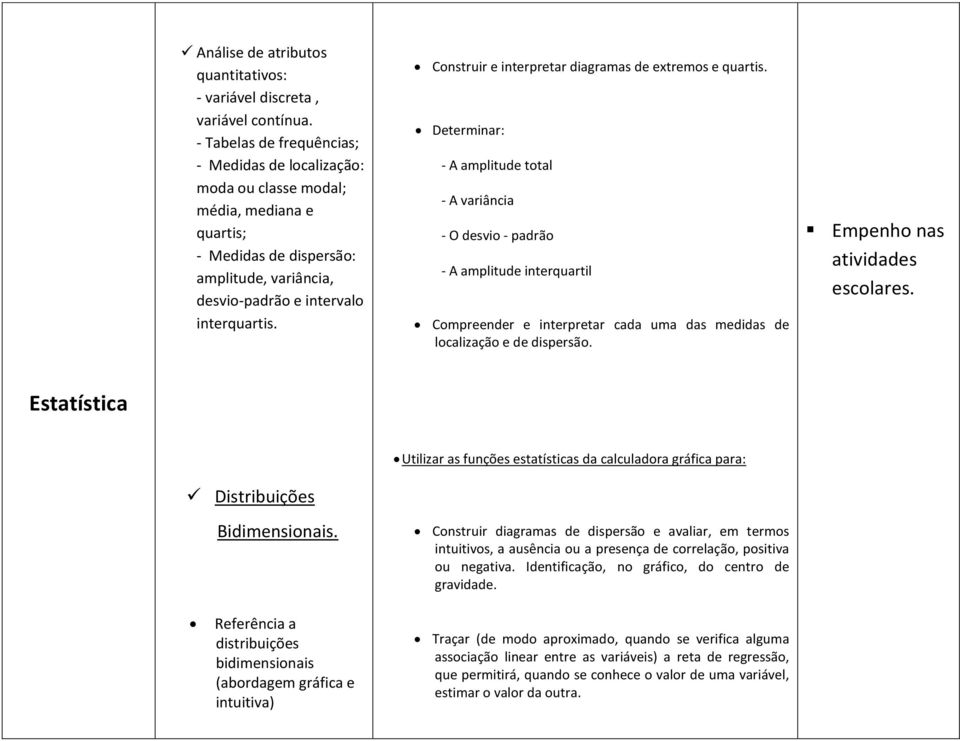 Construir e interpretar diagramas de extremos e quartis.