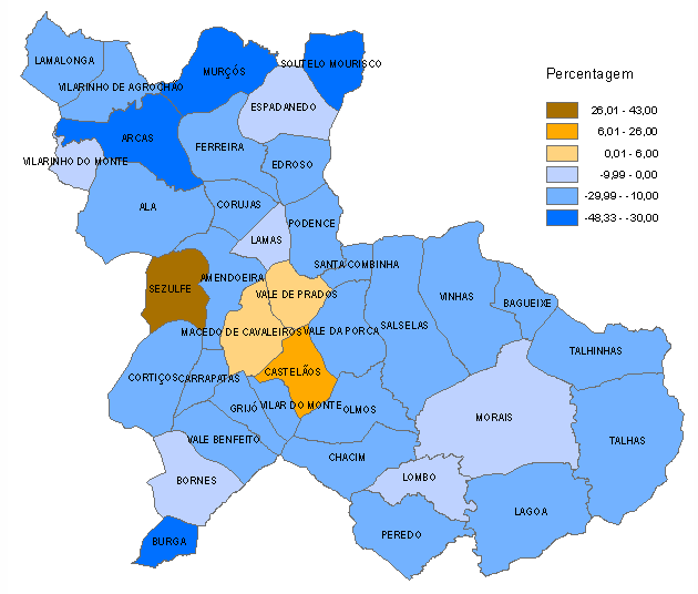 de Macedo de Cavaleiros, que engloba a sede de concelho 8, possui cerca de 6.087 residentes 1, concentrando 35% da população residente no concelho.
