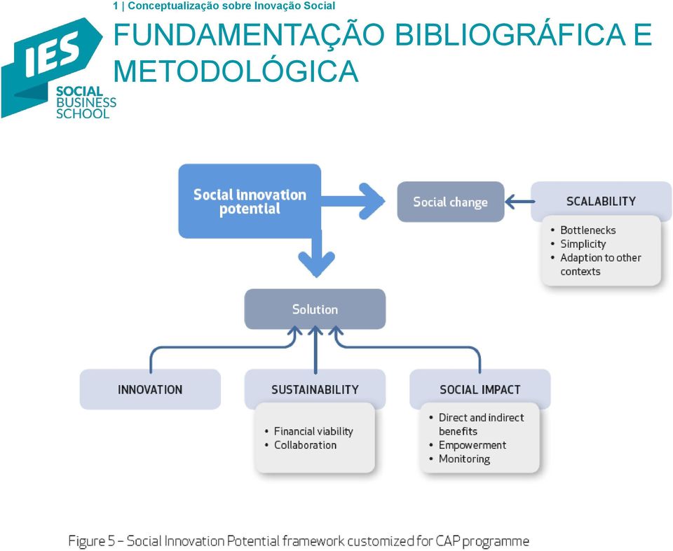 Social FUNDAMENTAÇÃO