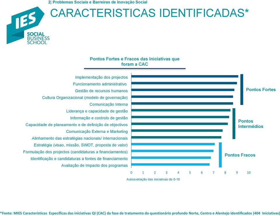 de objectivos Comunicação Externa e Marketing Alinhamento das estratégias nacionais/ internacionais Estratégia (visao, missão, SWOT, proposta de valor) Formulação dos projectos (candidaturas a