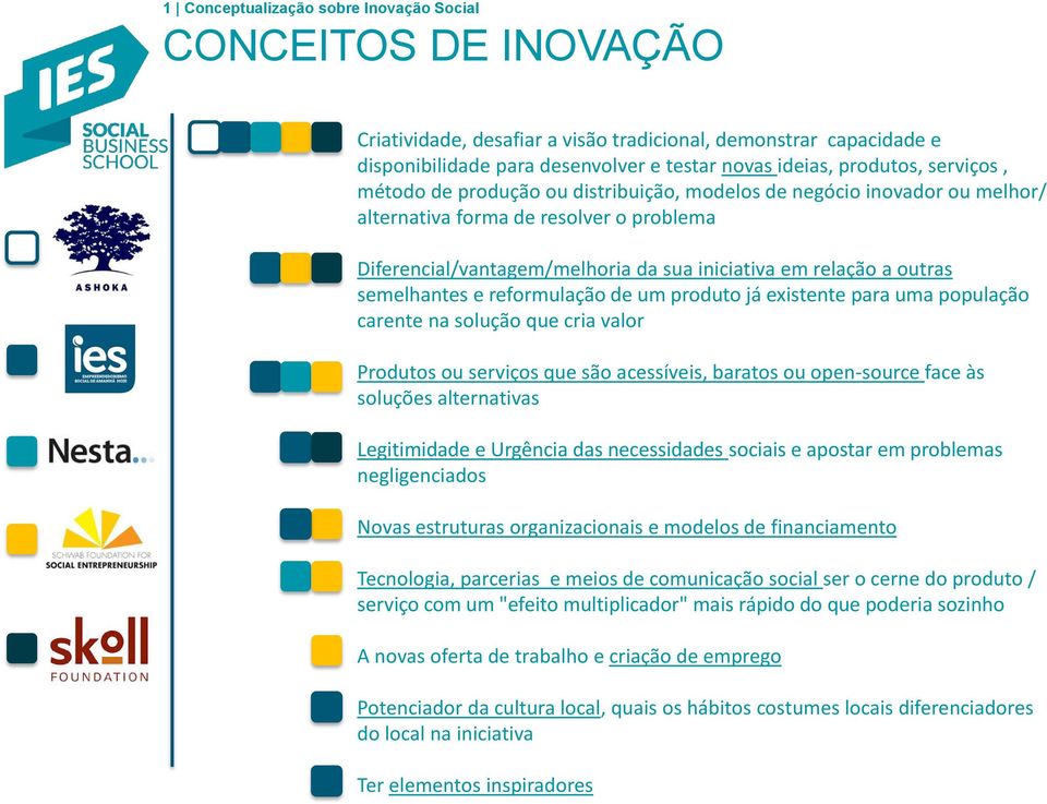 semelhantes e reformulação de um produto já existente para uma população carente na solução que cria valor Produtos ou serviços que são acessíveis, baratos ou open-source face às soluções