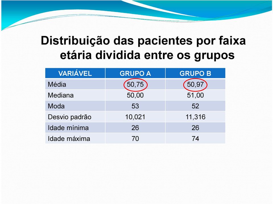 Média 50,75 50,97 Mediana 50,00 51,00 Moda 53 52