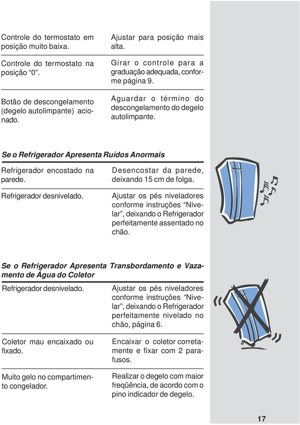 Se o Refrigerador Apresenta Ruídos Anormais Refrigerador encostado na parede. Refrigerador desnivelado. Desencostar da parede, deixando 15 cm de folga.