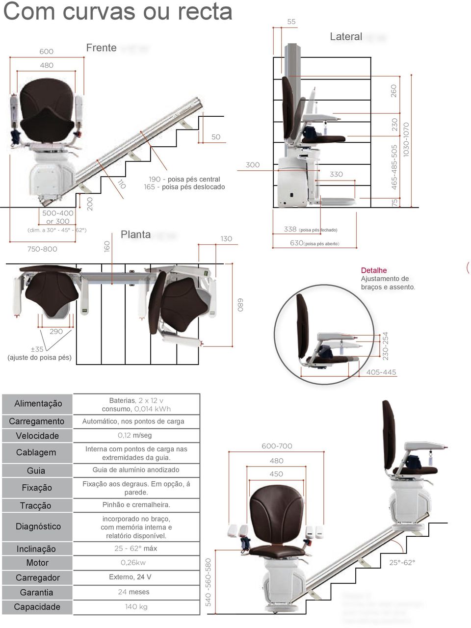 680 290 ±35 (ajuste do poisa pés) 230-254 405-445 Alimentação Baterias, 2 x 12 v consumo, 0,014 kwh Carregamento Automático, nos pontos de carga Velocidade 0,12 m/seg Cablagem Guia Fixação Interna