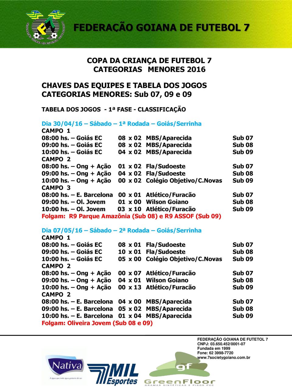 Ong + Ação 04 x 02 Fla/Sudoeste Sub 08 10:00 hs. Ong + Ação 00 x 02 Colégio Objetivo/C.Novas Sub 09 CAMPO 3 08:00 hs. E. Barcelona 00 x 01 Atlético/Furacão Sub 07 09:00 hs. Ol.