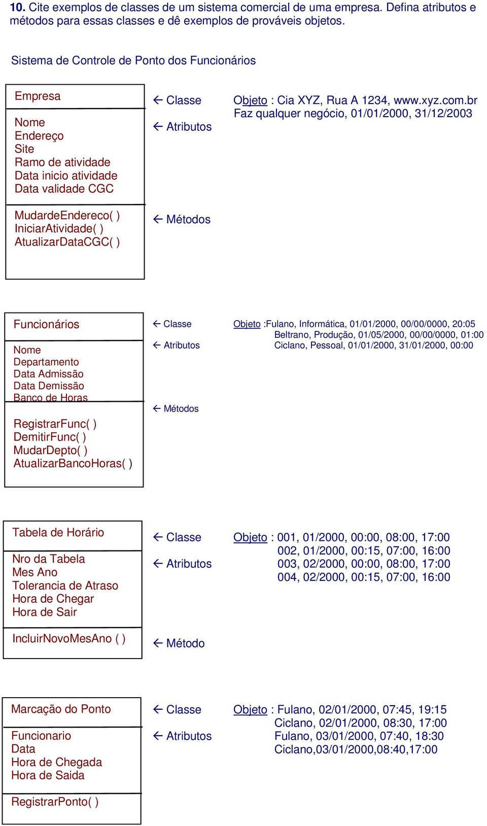 Atributos Métodos Objeto : Cia XYZ, Rua A 1234, www.xyz.com.