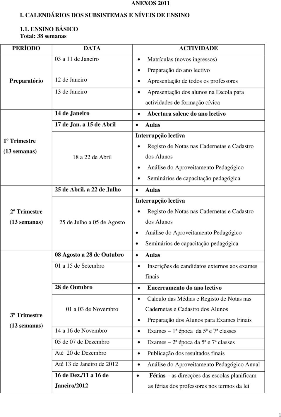 1. ENSINO BÁSICO Total: 38 semanas PERÍODO DATA ACTIVIDADE Preparatório 1º Trimestre (13 semanas) 03 a 11 de Janeiro 12 de Janeiro Matrículas (novos ingressos) Preparação do ano lectivo Apresentação