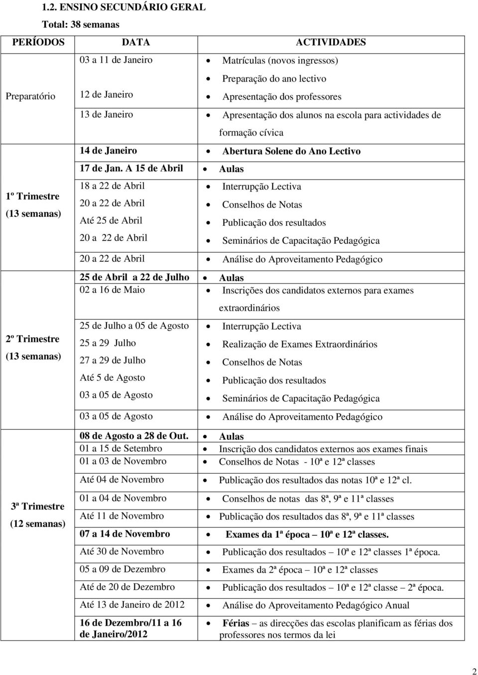 A 15 de Abril Aulas 18 a 22 de Abril Interrupção Lectiva 1º Trimestre 20 a 22 de Abril Conselhos de Notas (13 semanas) Até 25 de Abril Publicação dos resultados 20 a 22 de Abril Seminários de