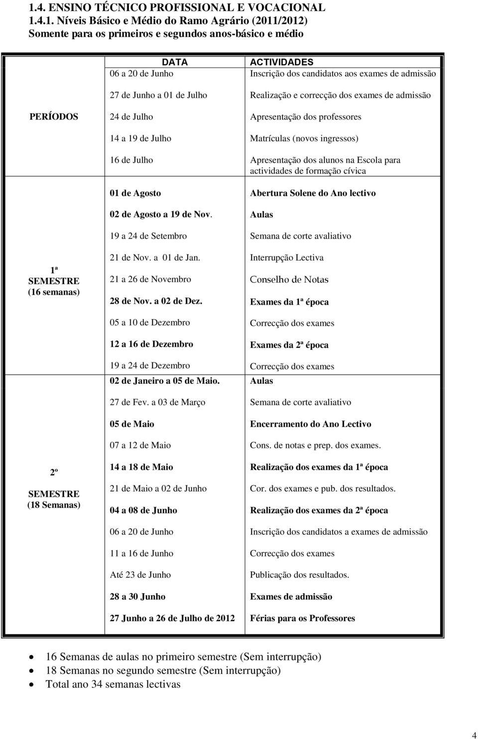 21 a 26 de Novembro 28 de Nov. a 02 de Dez. 05 a 10 de Dezembro 12 a 16 de Dezembro 19 a 24 de Dezembro 02 de Janeiro a 05 de Maio. 27 de Fev.