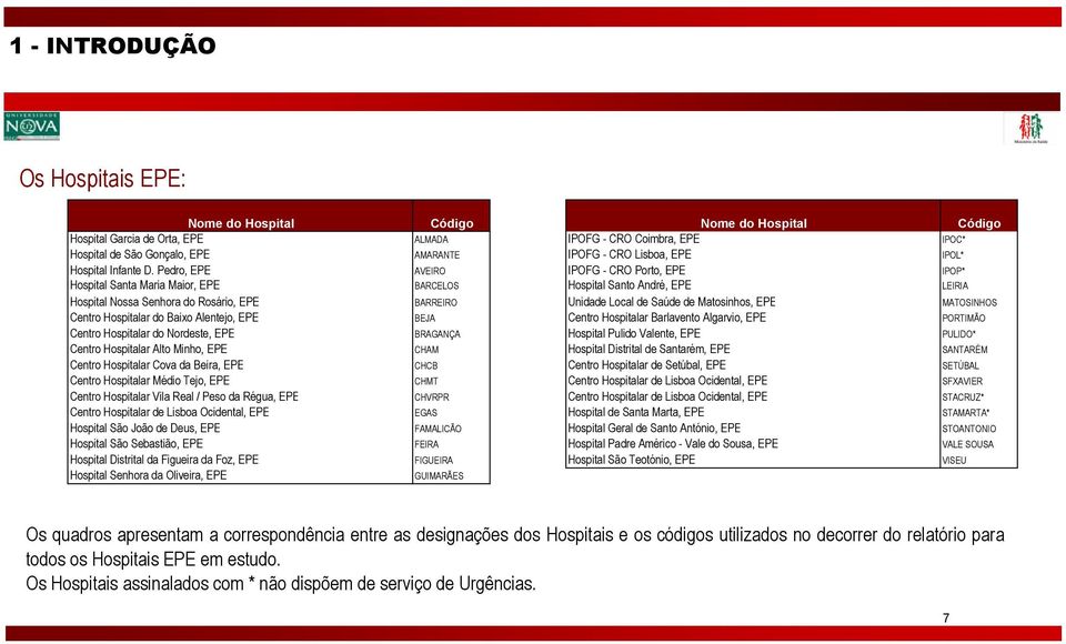 Hospitalar Cova da Beira, EPE Centro Hospitalar Médio Tejo, EPE Centro Hospitalar Vila Real / Peso da Régua, EPE Centro Hospitalar de Lisboa Ocidental, EPE Hospital São João de Deus, EPE Hospital São