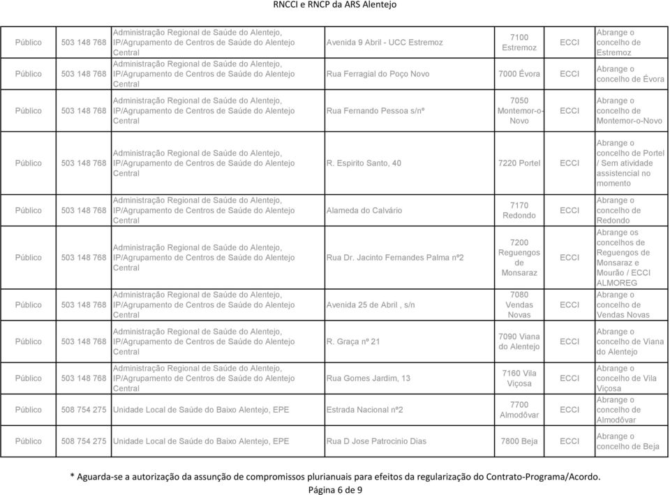 Jacinto Fernandes Palma nº2 Avenida 25 de Abril, s/n 7170 Redondo 7200 Reguengos de Monsaraz 7080 Vendas Novas Redondo s Reguengos de Monsaraz e Mourão / ALMOREG Vendas Novas R.