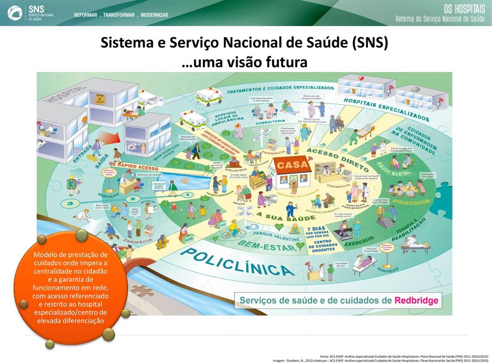 Fonte: ACS.ENSP. Análise especializada Cuidados de Saúde Hospitalares.