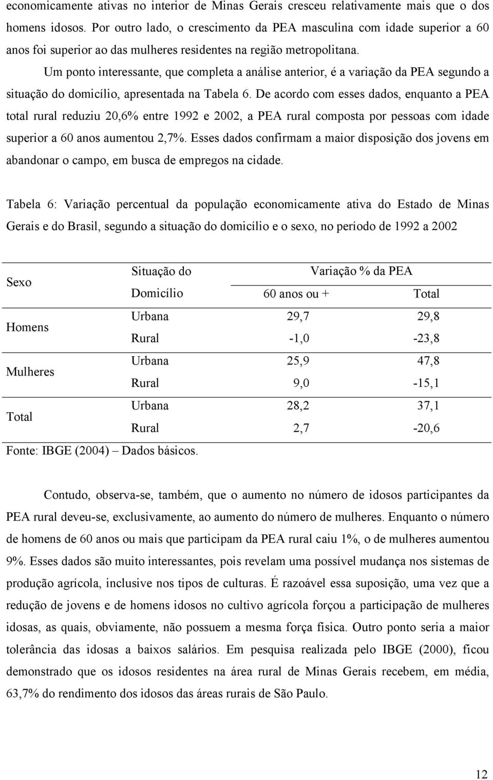 Um ponto interessante, que completa a análise anterior, é a variação da PEA segundo a situação do domicílio, apresentada na Tabela 6.