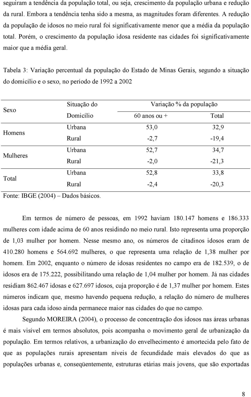 Porém, o crescimento da população idosa residente nas cidades foi significativamente maior que a média geral.