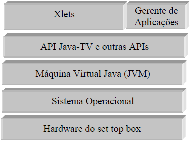 131 linguagens como Java, HTML, JavaScript, NCL, Lua e BML. Quem define qual linguagem pode ser utilizada é o middleware do sistema de TV Digital.