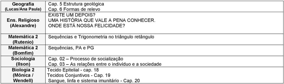 ONDE ESTÁ NOSSA FELICIDADE? Sequências e Trigonometria no triângulo retângulo Sequências, PA e PG Cap.