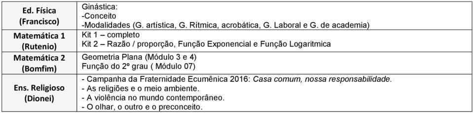 de academia) Kit 1 completo Kit 2 Razão / proporção, Função Exponencial e Função Logaritmica Geometria Plana (Módulo 3 e 4)