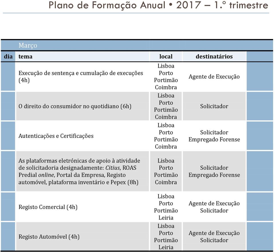 quotidiano (6h) Autenticações e Certificações As plataformas eletrónicas de apoio à atividade de