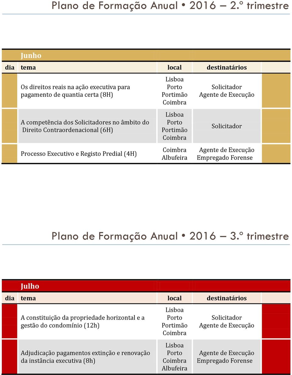 competência dos es no âmbito do Direito Contraorde (6H) Processo Executivo e Registo Predial (4H) Plano