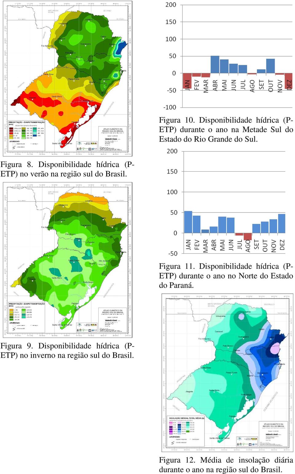 Disponibilidade hídrica (PETP) durante o ano no Norte do Estado do Paraná. Figura 9.