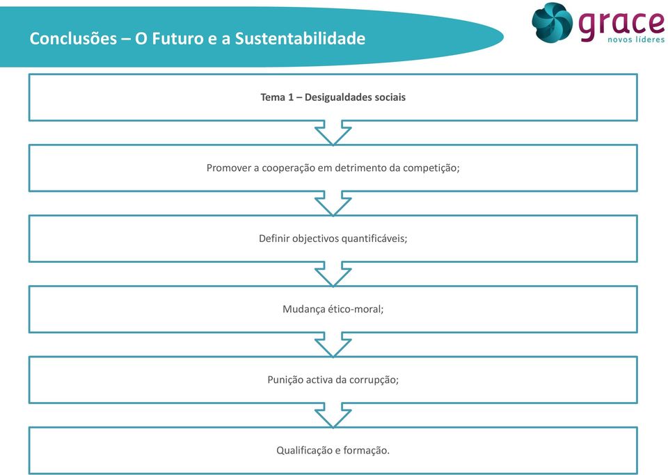 da competição; Definir objectivos quantificáveis; Mudança