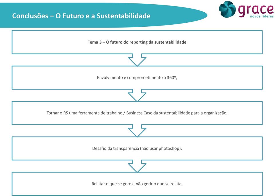 ferramenta de trabalho / Business Case da sustentabilidade para a organização;