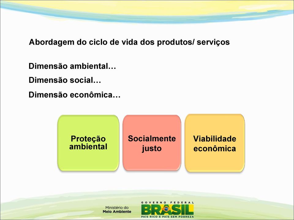 social Dimensão econômica Proteção