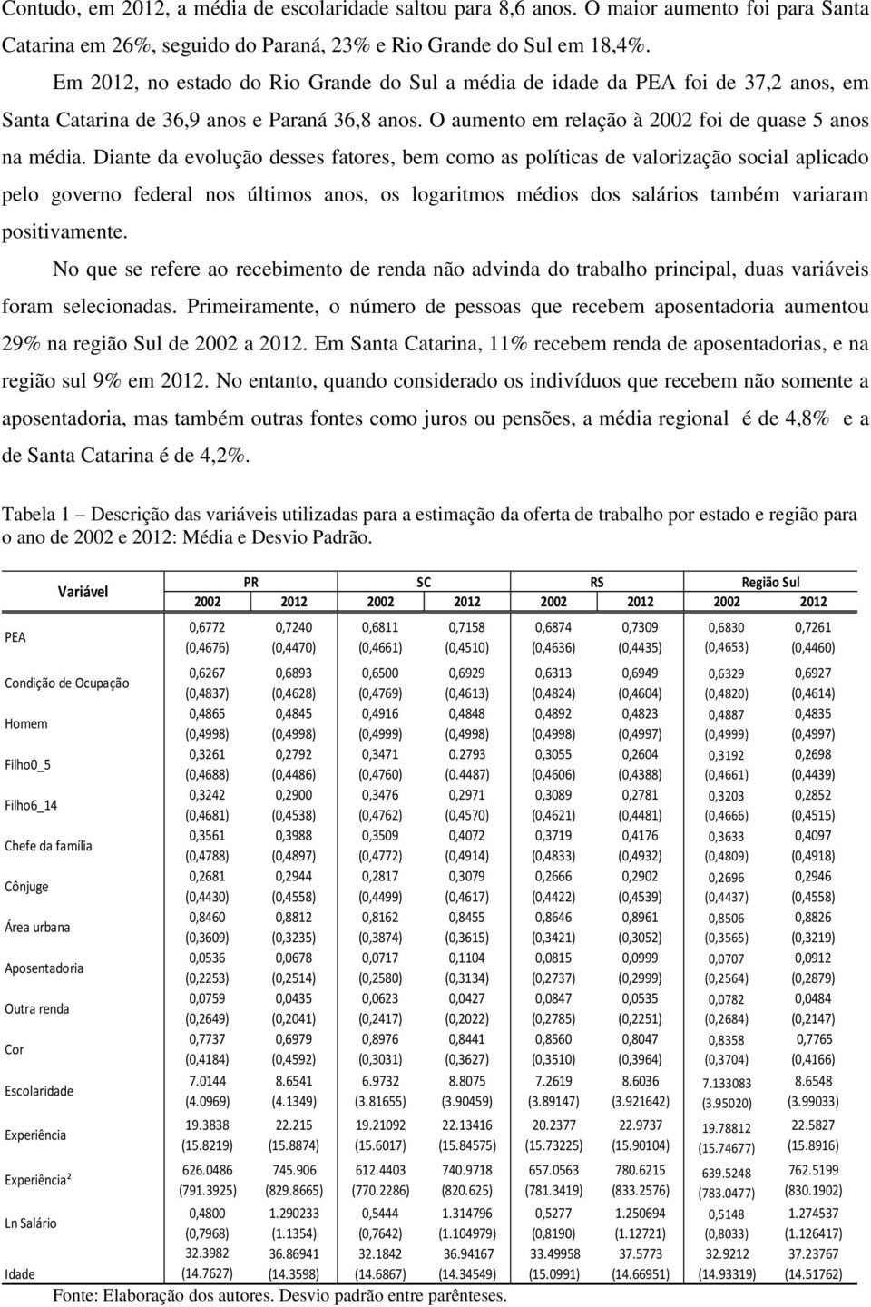 Diante da evolução desses fatores, bem como as políticas de valorização social aplicado pelo governo federal nos últimos anos, os logaritmos médios dos salários também variaram positivamente.