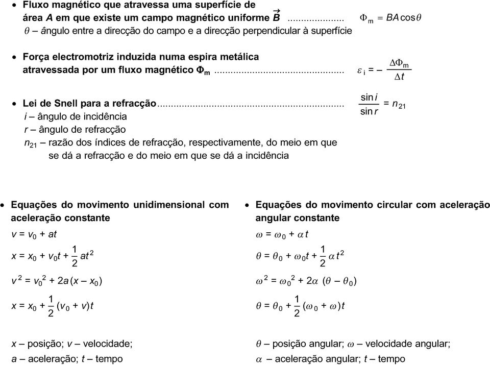 .. ε i = Φ t sin i Lei de Snell para a refracção.