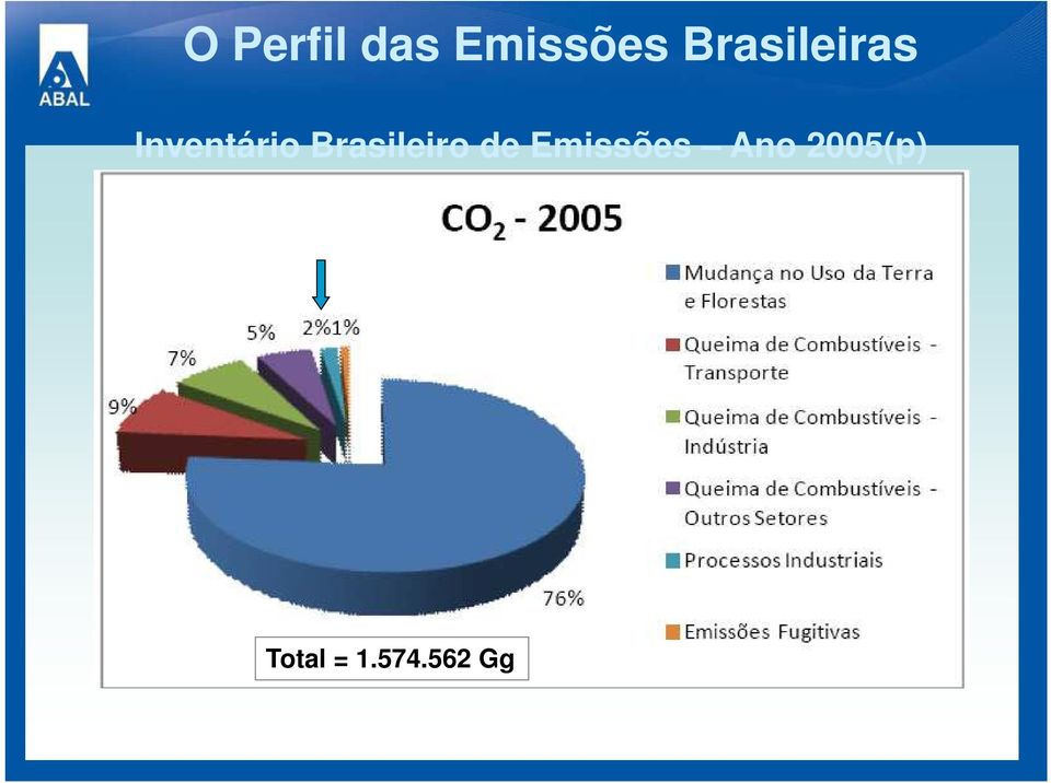 2005(p) Total = 1.574.