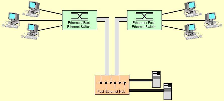 Redes de Alta Velocidade Parte I IEEE 802.
