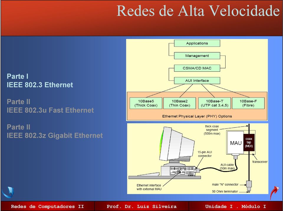 3 Ethernet Parte II