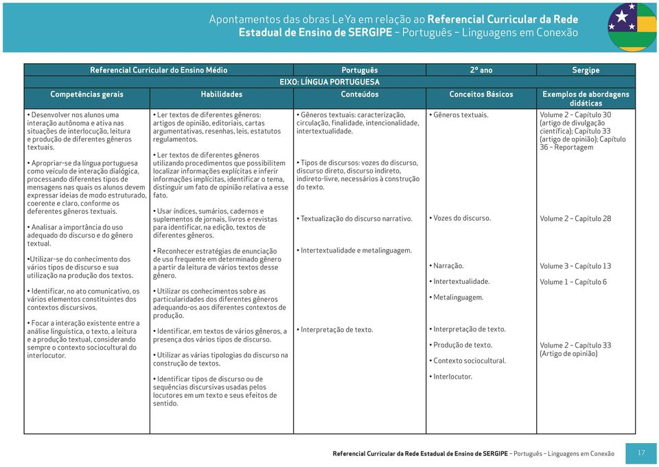 Apropriar-se da língua portuguesa como veículo de interação dialógica, processando diferentes tipos de mensagens nas quais os alunos devem expressar ideias de modo estruturado, coerente e claro,