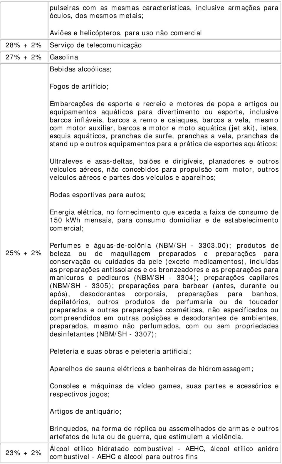 caiaques, barcos a vela, mesmo com motor auxiliar, barcos a motor e moto aquática (jet ski), iates, esquis aquáticos, pranchas de surfe, pranchas a vela, pranchas de stand up e outros equipamentos