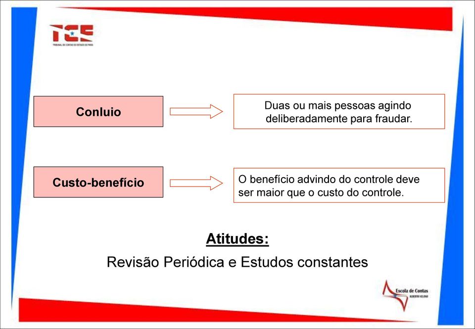 Custo-benefício O benefício advindo do controle