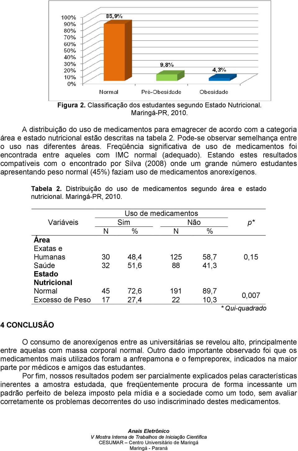 Freqüência significativa de uso de medicamentos foi encontrada entre aqueles com IMC normal (adequado).