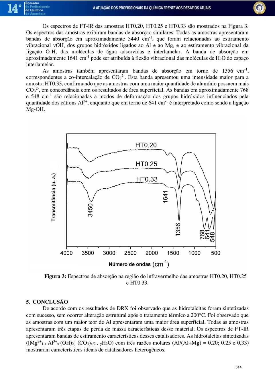 vibracional da ligação O-H, das moléculas de água adsorvidas e interlamelar.