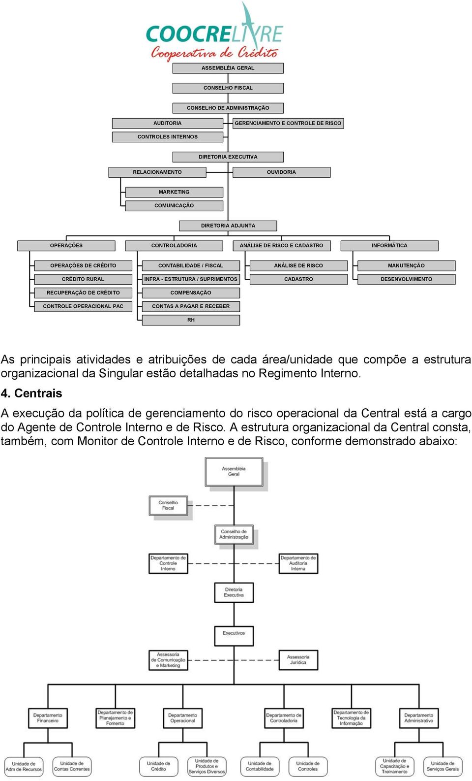 DESENVOLVIMENTO RECUPERAÇÃO DE CRÉDITO COMPENSAÇÃO CONTROLE OPERACIONAL PAC CONTAS A PAGAR E RECEBER RH As principais atividades e atribuições de cada área/unidade que compõe a estrutura