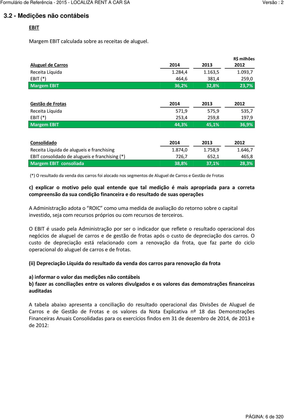 2014 2013 2012 Receita Líquida de alugueis e franchising 1.874,0 1.758,9 1.