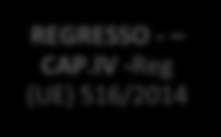 FAMI OBJETIVOS ESPECÍFICOS SISTEMA COMUM EUROPEU DE ASILO CAP.II - Reg (UE) 516/2014 Sistemas de acolhimento e de asilo INTEGR. NAC. PAÍSES TERC. E MIGRAÇÃO LEGAL CAP.