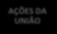 FSI OBJETIVOS ESPECÍFICOS AÇÕES DA UNIÃO Ações transnacionais ou ações de especial interesse para a União no que diz respeito aos objetivos gerais e específicos