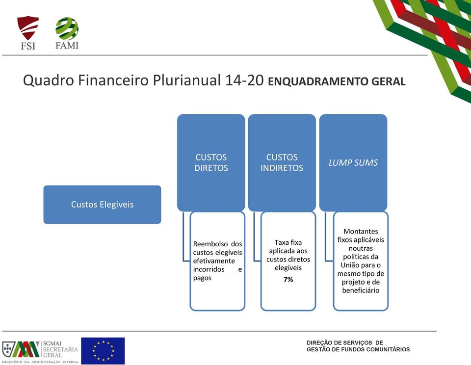 incorridos e pagos Taxa fixa aplicada aos custos diretos elegíveis 7% Montantes