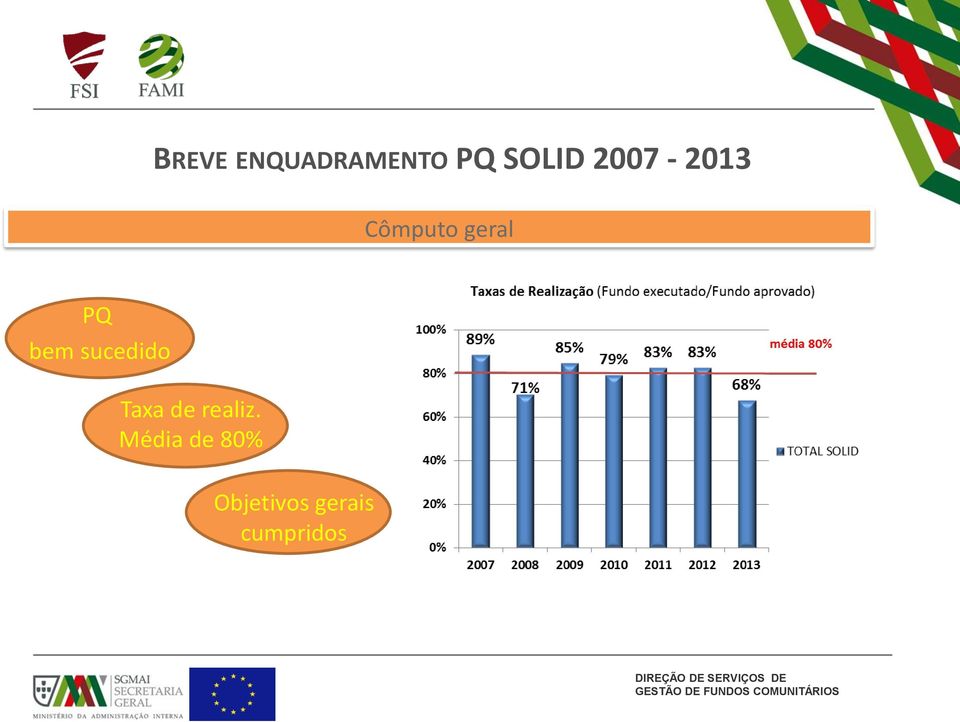 sucedido Taxa de realiz.