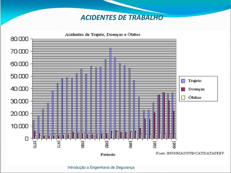 TRABALHO